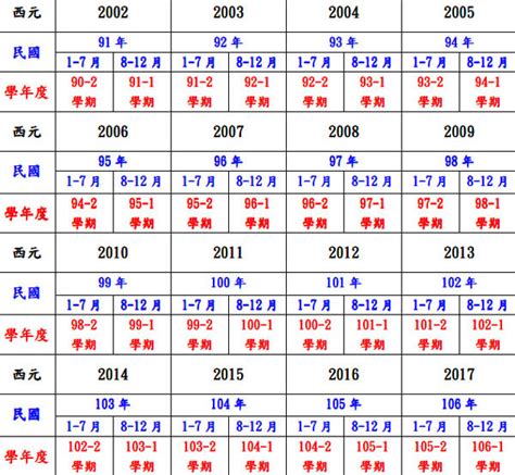 1951年民國|中西日年號對照表